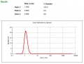 Bild 3 von Kolloidales Gold 182 mg/l