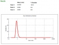 Bild 3 von Pure colloidal gold 108 mg/l